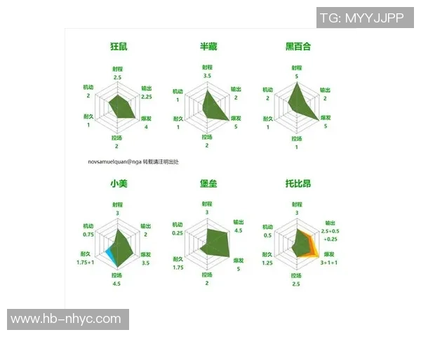 杭州篮球队在联合会杯中的个人能力分析与表现评估 杭州篮球队在联合会杯中的个人能力分析与表现评估