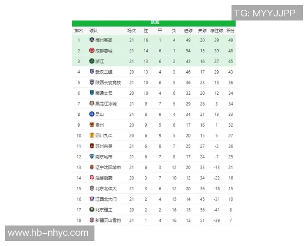 成都网球队在洲际杯积分榜上以67分稳居第一名展现强劲实力