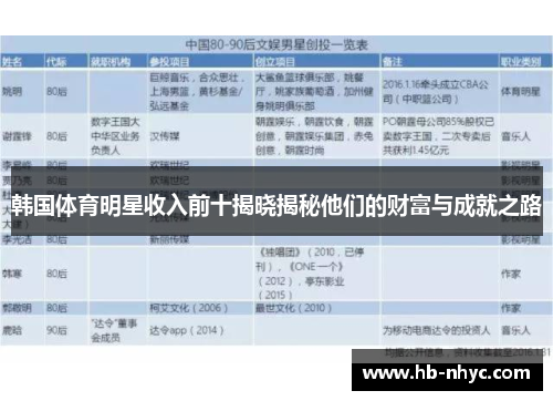 韩国体育明星收入前十揭晓揭秘他们的财富与成就之路