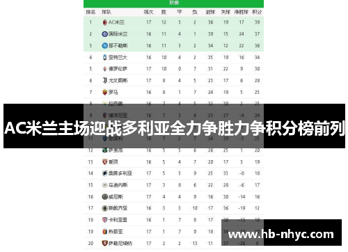 AC米兰主场迎战多利亚全力争胜力争积分榜前列