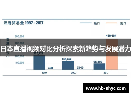 日本直播视频对比分析探索新趋势与发展潜力